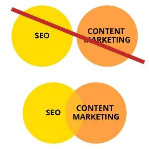 Content Marketing e SEO sono una cosa congiunta