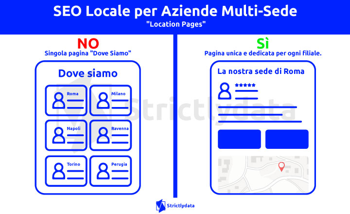 Strategia SEO locale per aziende Multi-sede