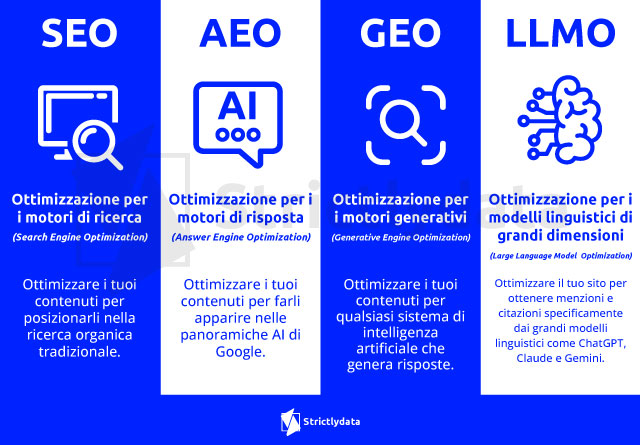 infografica SEO, GEO, AEO, LLMO